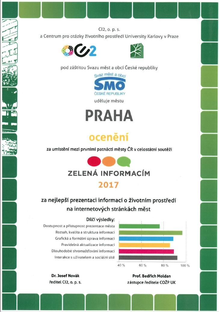 Praha se v soutěži Zelená informacím 2017 umístila na 5. místě