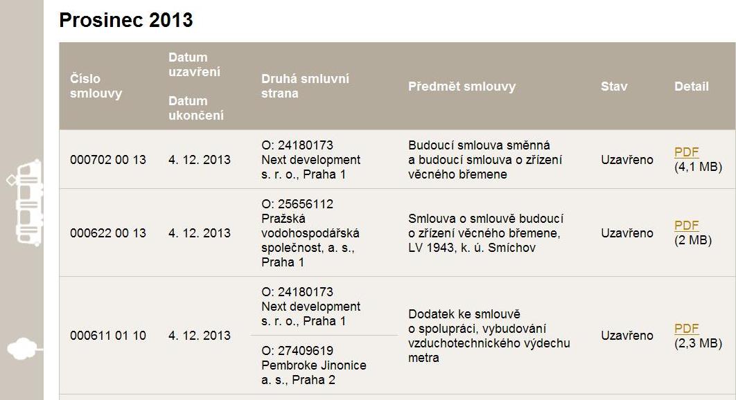 DPP nadále na svých webových stránkách transparentně uveřejňuje uzavírané smlouvy