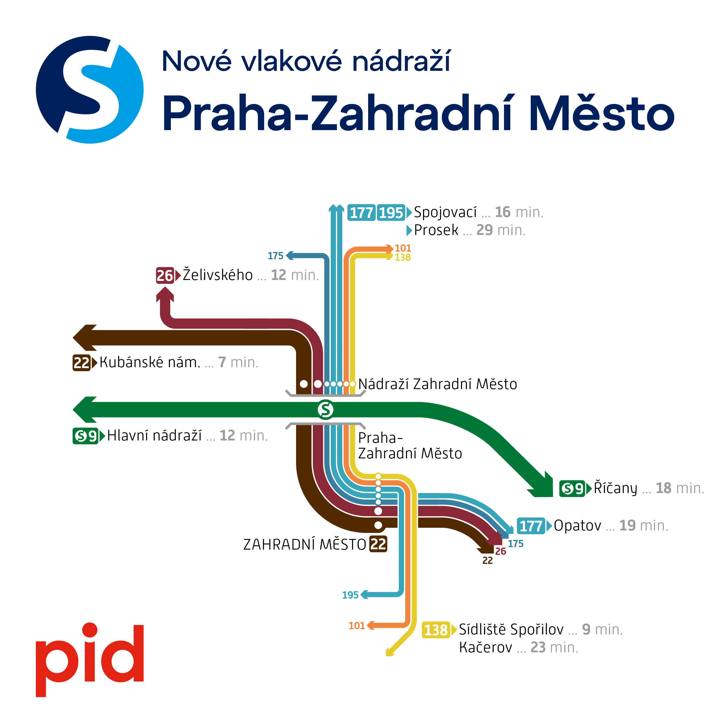 Schéma přestupu - Nádraží Zahradní Město