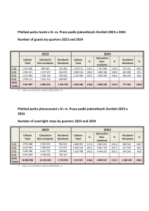 statistikaSrovnani_2023_2024