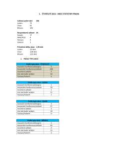 _1_ctvrtleti_2013_mice_statistiky_praha