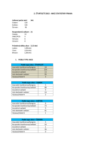 _2q_2015_mice_statistiky_praha_1