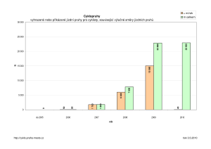 cyklopruhy_prehled_pdf_6