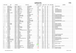 cyklopruhy_prehled_pdf_9