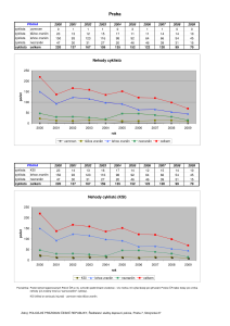 nehodovost_2000_2009_pdf