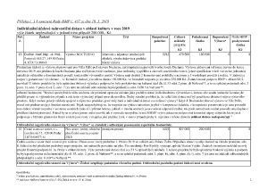 Příloha č. 1 k usnesení Rady HMP č. 437 ze dne 18. 3. 2019