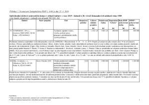 Příloha č. 2 k usnesení Zastupitelstva HMP č. 6/68 ze dne 25. 4. 2019 - tabulka s projekty k 30. výročí listopadových událostí roku 1989