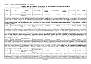 SCHVALENE_JEDNOLETE_GRANTY_HMP_KUL_2015_NAD_200_000_Kc_DE_MINIMIS