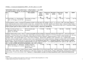 Příloha č. 1 k usnesení Zastupitelstva HMP č. 38/185 ze dne 14. 6. 2018