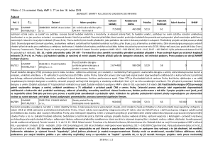 2585041_Příloha č. 2 k usnesení Rady hl. m. Prahy ze dne 16. 1. 2018 - jednoleté granty do 200.000 Kč - de minimis