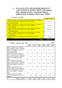 x5_umelecke_skolstvi_a_kulturni_aktivity_1