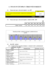 cirkevni_objekty_pdf