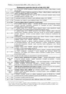 2920167_Harmonogram grantového řízení hl. m. Prahy KUL 2020