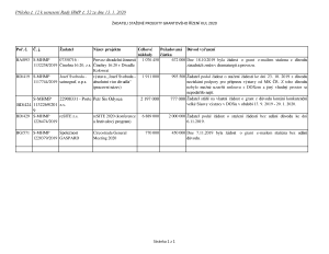 Příloha č. 12 k usnesení Rady hl. m. Prahy ze dne 13. ledna 2020 - žadateli stažené projekty