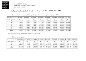 ceníky pro živnostenský odpad na rok 2023