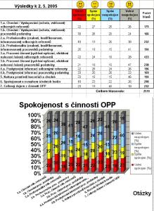 dotaznik_vysledky_02_05_05_jpg