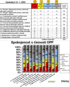 dotaznik_vysledky_27_1_05_jpg