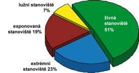 modrrokle_stanoviste_jpg