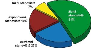 modrrokle_stanoviste_jpg_1