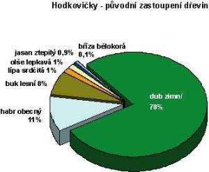 hodkovicky_puvodnizast_jpg