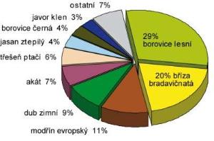 kozihrbety_zastdrevin_jpg