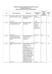 Aktuální přehled oznámených shromáždění 20240715.pdf