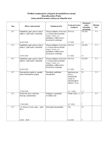 Aktuální přehled oznámených shromáždění 20240722 (1).pdf