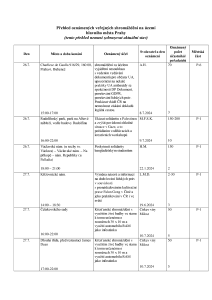 Aktuální přehled oznámených shromáždění 20240725.pdf