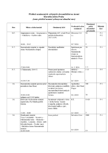 Aktuální přehled oznámených shromáždění 20240729.pdf