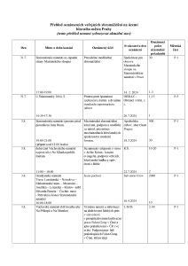 Aktuální přehled oznámených shromáždění 20240730 (1).pdf