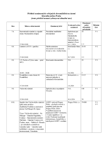 Aktuální přehled oznámených shromáždění 20240805.pdf