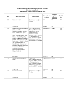 Aktuální přehled oznámených shromáždění 20240808.pdf