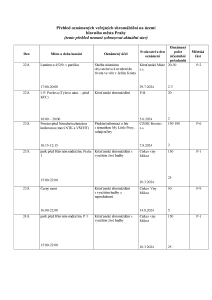 Aktuální přehled oznámených shromáždění 20240822.pdf