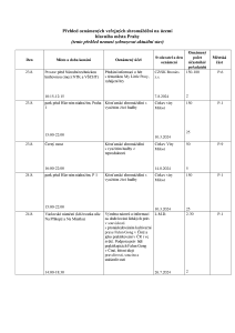 Aktuální přehled oznámených shromáždění 20240823.pdf