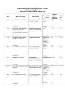 Aktuální přehled oznámených shromáždění 20240828.pdf