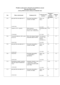 Aktuální přehled oznámených shromáždění 20240829.pdf