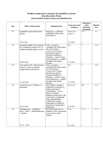 Aktuální přehled oznámených shromáždění 20240902.pdf