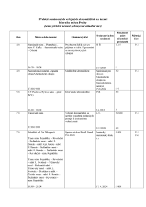 Aktuální přehled oznámených shromáždění 20240903 (1).pdf