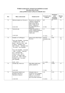 Aktuální přehled oznámených shromáždění 20240906 (1).pdf