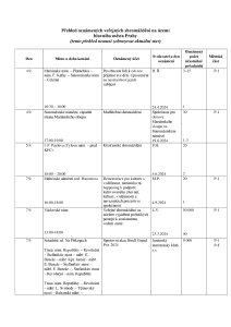 Aktuální přehled oznámených shromáždění 20240906.pdf