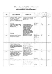 Aktuální přehled oznámených shromáždění 20240925.pdf