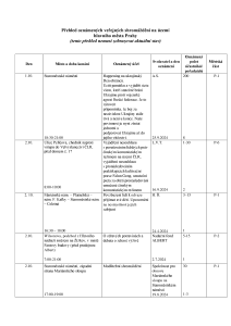 Aktuální přehled oznámených shromáždění 20241001.pdf