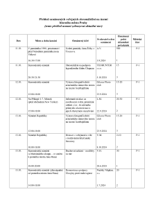 Aktuální přehled oznámených shromáždění 20241010.pdf