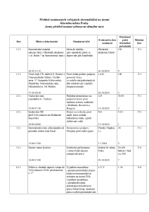 Aktuální přehled oznámených shromáždění 20241031 (1).pdf