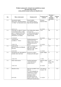 Aktuální přehled oznámených shromáždění 20241101.pdf