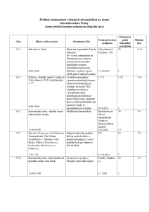 Aktuální přehled oznámených shromáždění 20241104.pdf