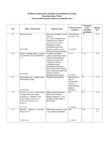 Aktuální přehled oznámených shromáždění 20241105.pdf