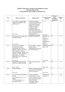 Aktuální přehled oznámených shromáždění 20241125.pdf