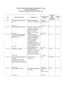 Aktuální přehled oznámených shromáždění 20241202.pdf
