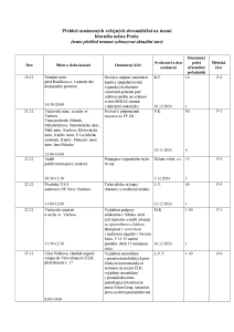 Aktuální přehled oznámených shromáždění 20241219.pdf